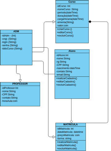 Diagrama De Atividade Visual Paradigm User Contribute - vrogue.co